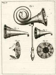 Divers appareils auditifs, de Exercitationes Practicae circa Medendi Methodum par Frederik Dekkers, 1694