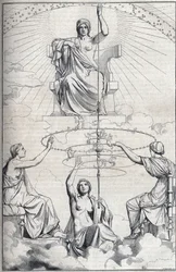 Allégorie de « La quenouille de la Nécessité » de Platon. Assise sur son trône, la déesse de la Nécessité fait tourner une quenouille. Sur chacun de ces cercles se trouve une sirène. Autour de la quenouille, les Parques, filles de la Nécessité, symbolisant