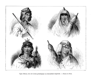 Types incas, Pérou, XIXe siècle