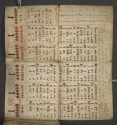 Almanach, contenant table des lettres dominicales et des nombres d