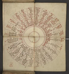 Almanach, contenant table des lettres dominicales et des nombres d