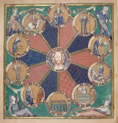 Roue des Dix Âges de l