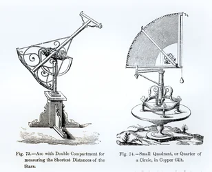 Instruments astronomiques