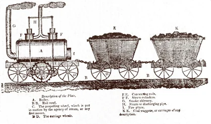 Locomotive à crémaillère de Blenkinsop, vers 1814 (gravure)