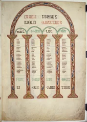 Table canonique, illustration des 