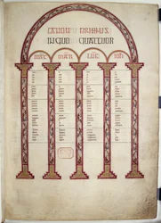 Tables canoniques, illustration des 