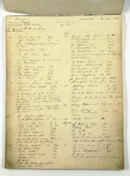 Livre de cas utilisé par Florence Nightingale à Harley Street