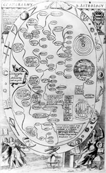 Cosmographie et astrologie, de The Gentlemans Recreation publié par Richard Blome, 1686