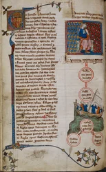 Henri Ier et ses descendants (vélin)