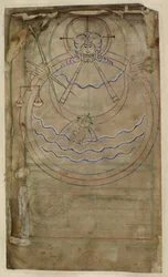 Représentation diagrammatique de la Création, illustration du 