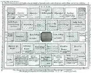 Conception d