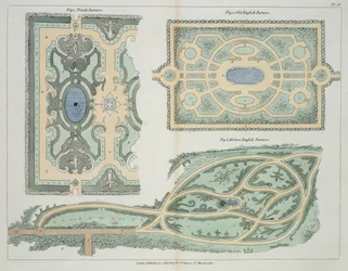 Conceptions pour Parterres Français, Vieux Anglais et Anglais Modernes, de Hints on the Formation of Gardens and Pleasure Grounds par John Claudius Loudon (1783-1843) publié en 1812