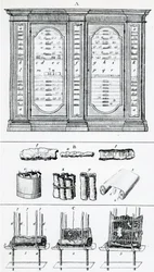 Diagramme représentant la méthode pour rouler les rouleaux juifs, de l