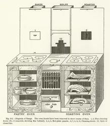 Diagramme de la cuisinière