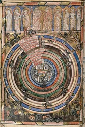 Table des sphères entre le ciel et l