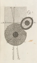 Fig. 7 de A New Theory of the Earth par William Whisten, Londres, 1696