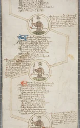 Rouleau généalogique des rois d