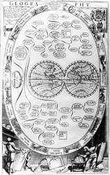 Diagramme de géographie, de The Gentlemans Recreation publié par Richard Blome, 1686