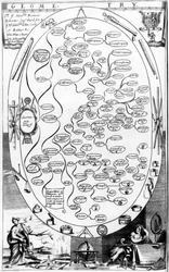 Diagramme de géométrie, de The Gentlemans Recreation publié par Richard Blome, 1686