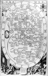Grammaire, de The Gentlemans Recreation publié par Richard Blome, 1686