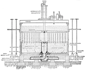 Illustration du processus de filtration, 1890