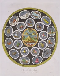 Zodiaque indien, gravé par J. Chapman, publié par J. Wilkes en 1809