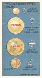 Planètes intérieures