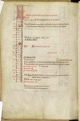 Calendrier des jours des saints, milieu du XIIIe siècle
