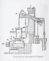 Machine atmosphérique de Newcomen