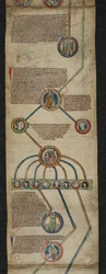 Royal 14 B. VI, Membrane 2, La généalogie royale d