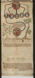 La généalogie royale d