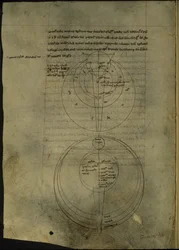 Diagrammes circulaires relatifs à l