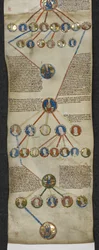 Chronique généalogique des rois anglais, Henri II à Édouard I