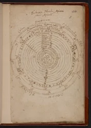 Schema Mundi, de Apiana (Peter Apian), MS Sloane 3745, p.3 (parchemin)