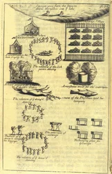 Rituels de maladie et de mort, 1703
