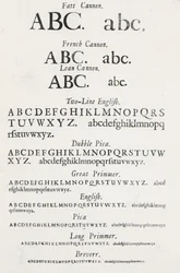 Spécimen de caractères typographiques