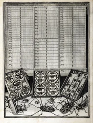Tableau 1 de Elenchus Tabularum par Levin Vincent (1658-1727) 1719