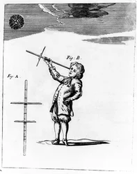 La figure du bâton de Jacob, illustration tirée de A New Systeme of the Mathematicks de Jonas Moore, publié en 1681