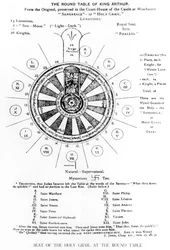 La Table ronde du roi Arthur