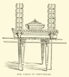 La table des pains de proposition