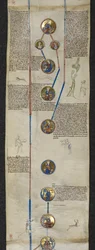 La généalogie royale de Cnut, avec Édouard le Confesseur et Harold Godwinson, et la lignée des ancêtres normands de Guillaume le Conquérant : Rollon, Guillaume et Richard Ier Sans Peur, illustration de 