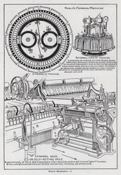 Fabrication de laine