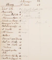 Carnet de voyage