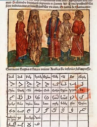 Planche décrivant l