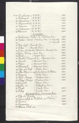 Table des matières du cabillaud