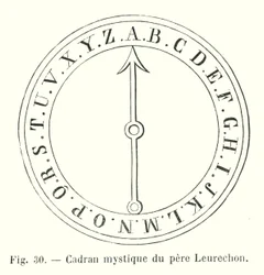 Cadran mystique du père Leurechon