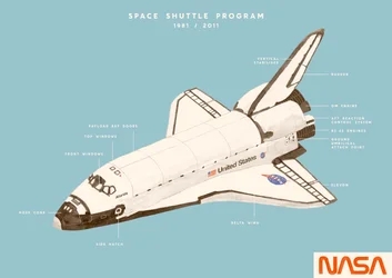 Programme de la Navette Spatiale