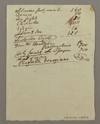 Dessin, inventaire des peintures, peut-être 1868-69