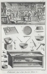 Cuisine et équipement de boulangers, de l