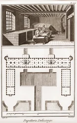 Une papeterie - Papeterie : Delissage - « La Grande Encyclopédie, ou Dictionnaire Raisonné des Sciences, des Arts et des Métiers » par Denis Diderot (1713-1784) et Jean d